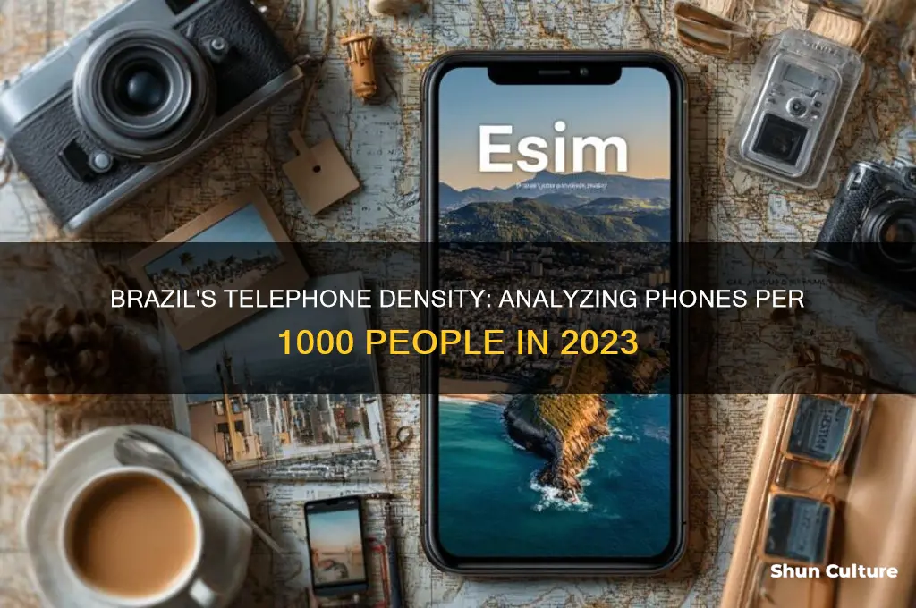 how many telephones per 1000 people in brazil