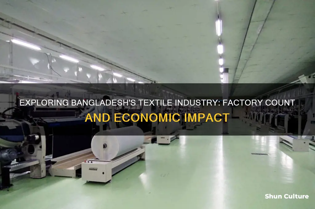how many textile factories are there in bangladesh