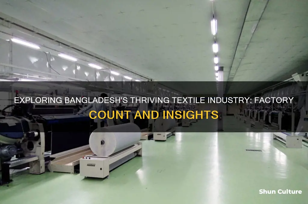 how many textile facturies are there in bangladesh