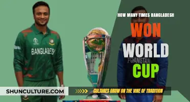 Bangladesh's World Cup Journey: Victories and Milestones Explored