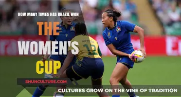 Brazil's Women's World Cup Victories: A Historical Overview