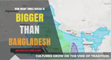 Russia vs. Bangladesh: A Stunning Comparison of Landmass and Size