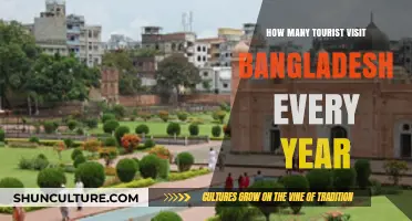 Exploring Bangladesh: Annual Tourist Numbers and Travel Trends