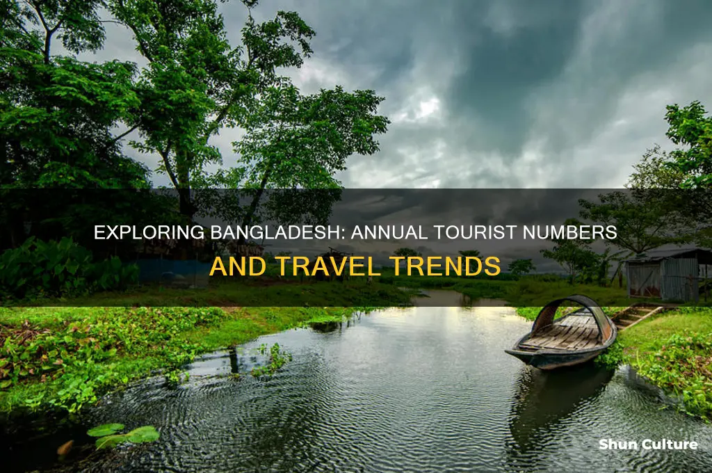 how many tourist visit bangladesh every year