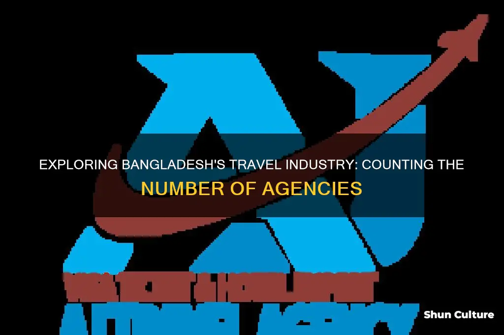 how many travel agency in bangladesh