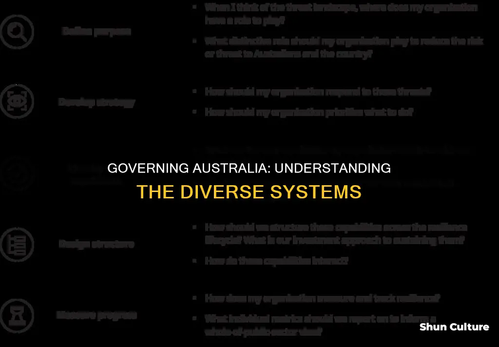 how many types of government are there in australia