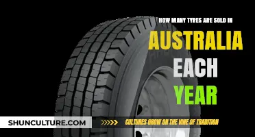 Annual Tyre Sales in Australia: A Comprehensive Market Overview