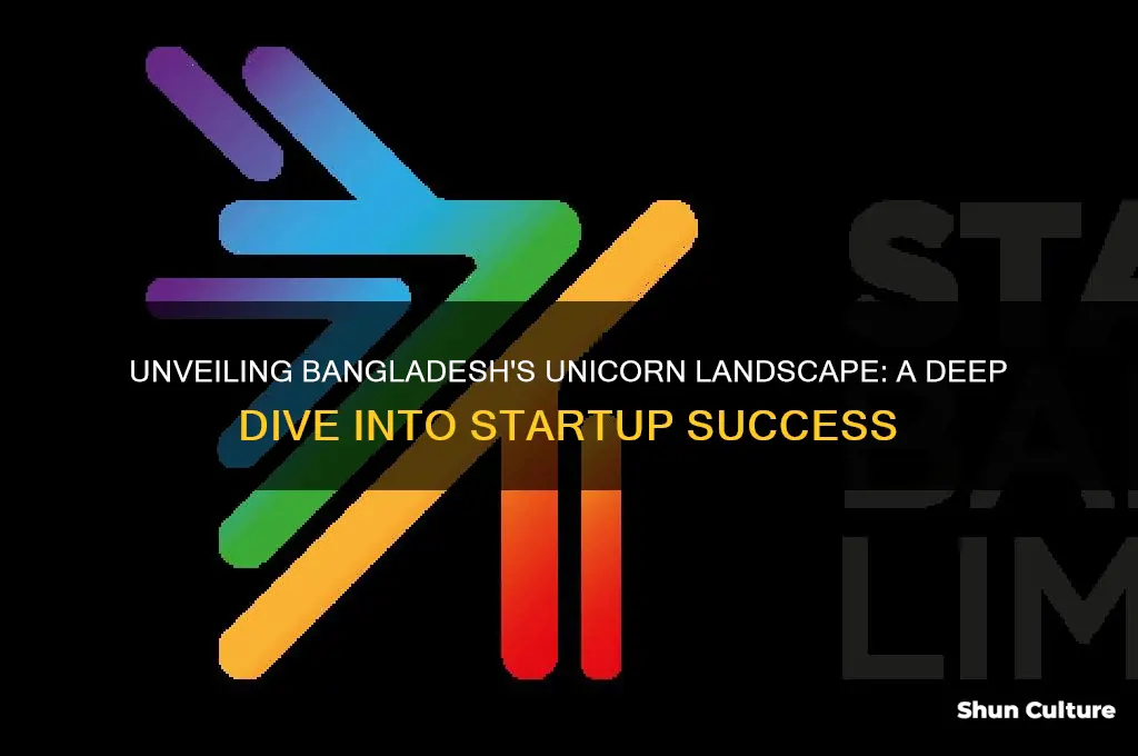 how many unicorns in bangladesh