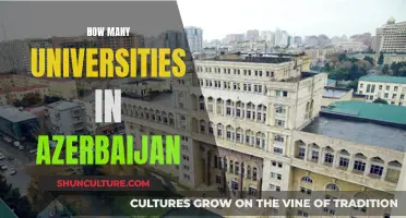 Universities in Azerbaijan: A Comprehensive Overview