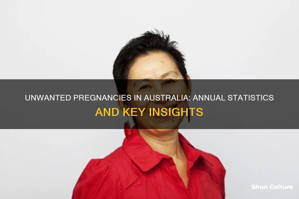 how many unwanted pregnancies per year in australia