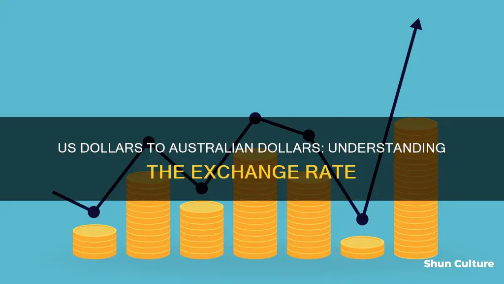 how many us dollars equals 15 australian dollars