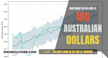 Converting Australian Dollars to US Dollars: A Quick Guide