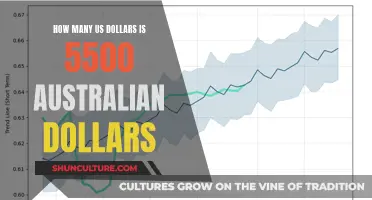 Converting Australian Dollars to US Dollars: A Quick Guide