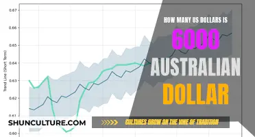 Exchange Rates: 6000 AUD to USD Explained