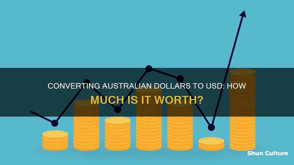 how many us dollars is 99 australian dollars