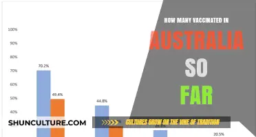 Vaccination Rates: Australia's Progress So Far