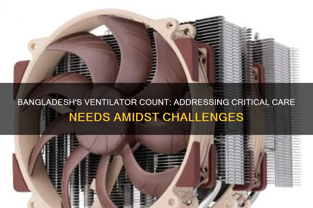how many ventilators in bangladesh