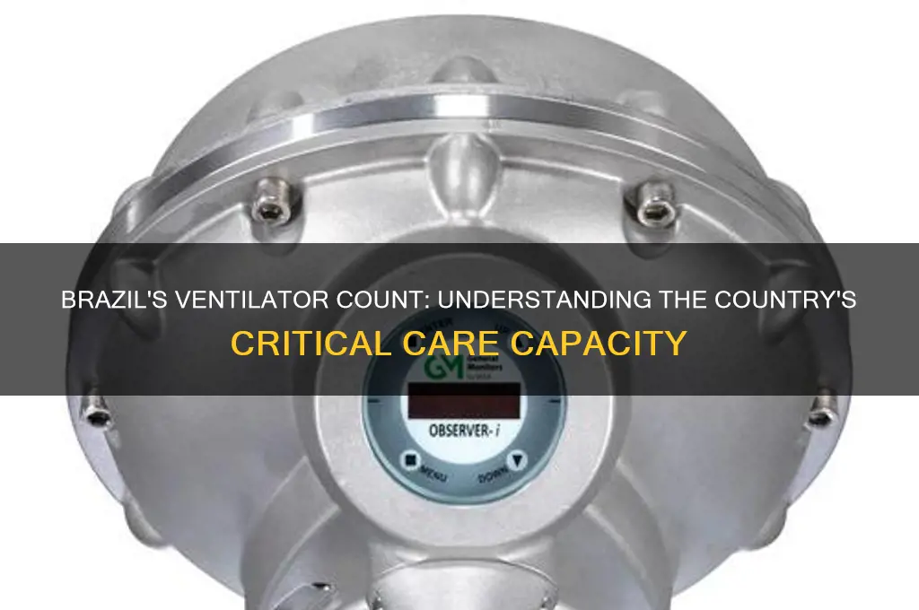 how many ventilators in brazil