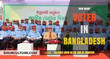 Bangladesh Voter Count: Understanding the Electorate Size and Demographics