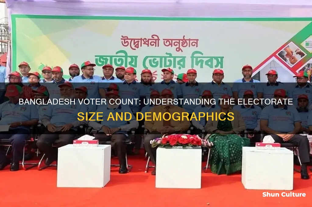 how many voter in bangladesh