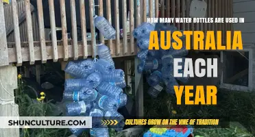 Australia's Annual Water Bottle Usage: A Shocking Environmental Reality