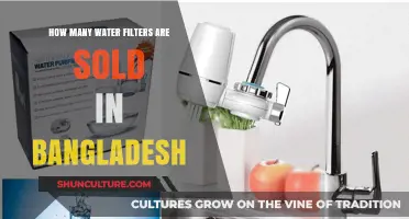Water Filter Sales in Bangladesh: A Growing Market Trend