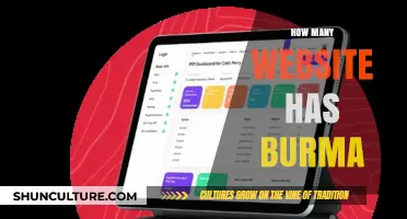Exploring the Digital Landscape: Websites Representing Burma