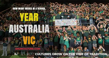 Understanding the Length of a School Year in Victoria, Australia