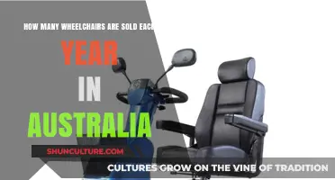 Annual Wheelchair Sales in Australia: Trends and Figures Revealed