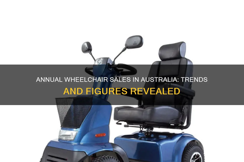 how many wheelchairs are sold each year in australia