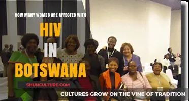 HIV Impact on Botswana's Women: Understanding the Alarming Statistics