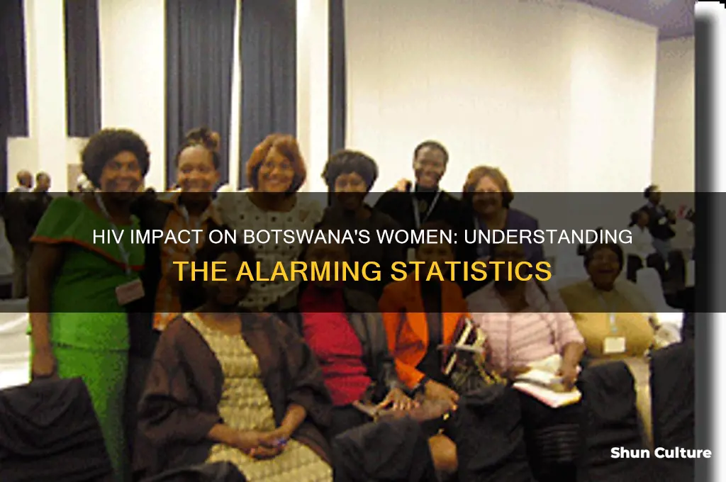 how many womeb are affected with hiv in botswana