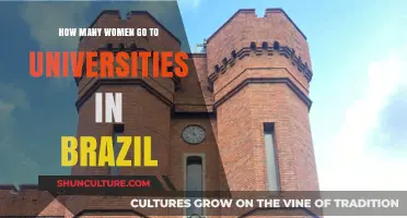 Brazilian Women in Higher Education: University Enrollment Statistics Revealed