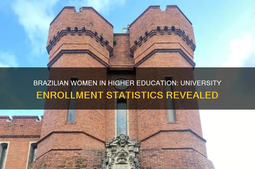 how many women go to universities in brazil