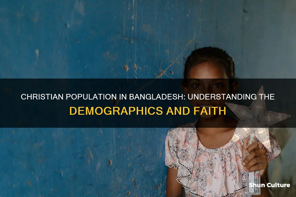 how many xhristians li e in bangladesh