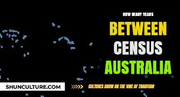 Australia's Census Frequency: Understanding the Years Between Counts