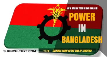 BNP's Reign in Bangladesh: A Historical Overview of Their Years in Power