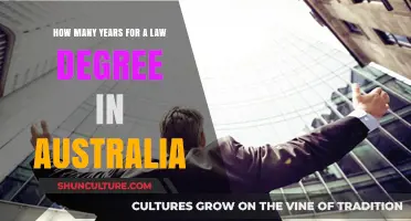 Pursuing a Law Degree in Australia: Understanding the Study Duration