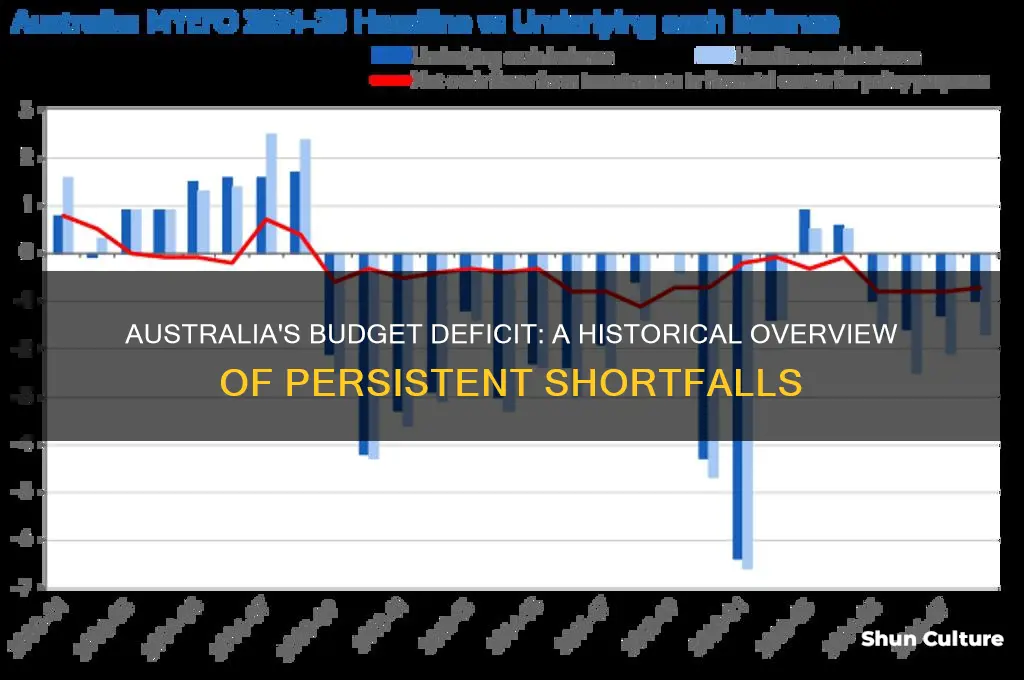 how many years has australias budget been in deficit