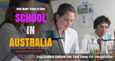 Understanding the Duration of High School Education in Australia