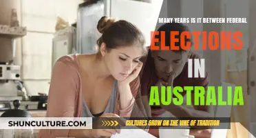 Understanding Australia's Federal Election Cycle: Years Between Polls