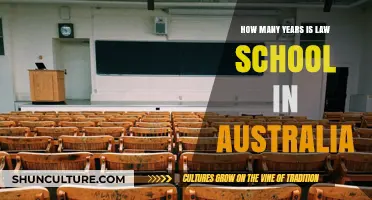 Understanding the Duration of Law School in Australia: A Comprehensive Guide