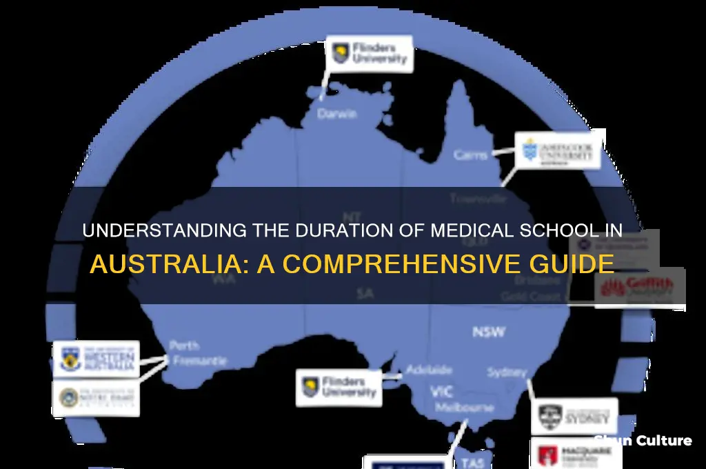 how many years is med school in australia