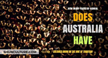 Understanding Australia's Schooling System: Years of Education Explained