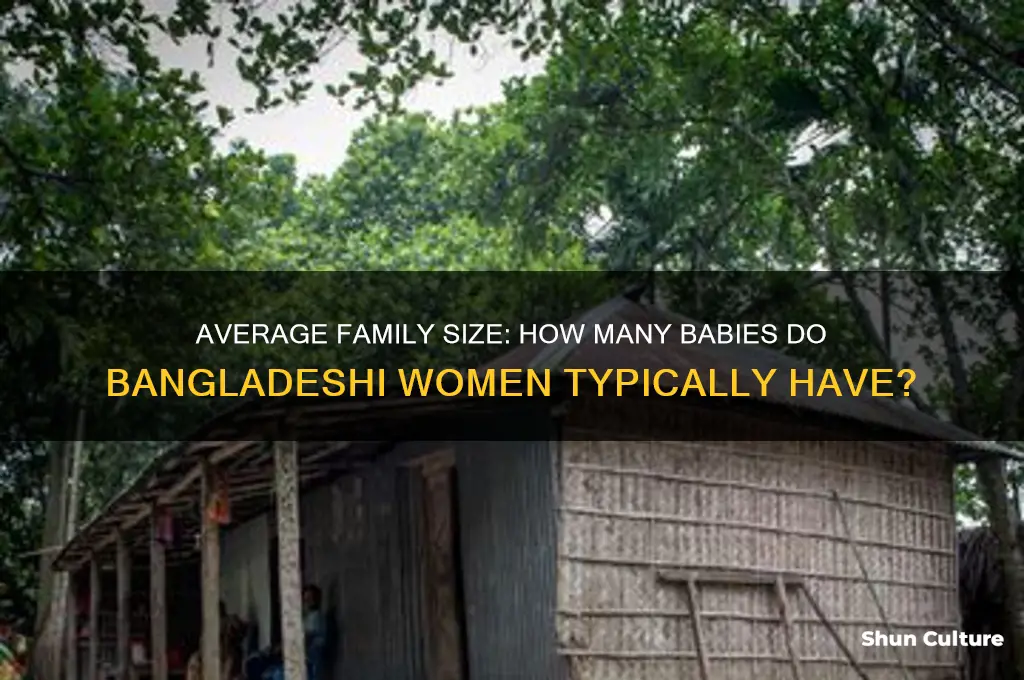 how may babies do women in bangladesh have on average