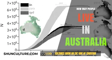 Exploring Australia's Population: How Many Call It Home?
