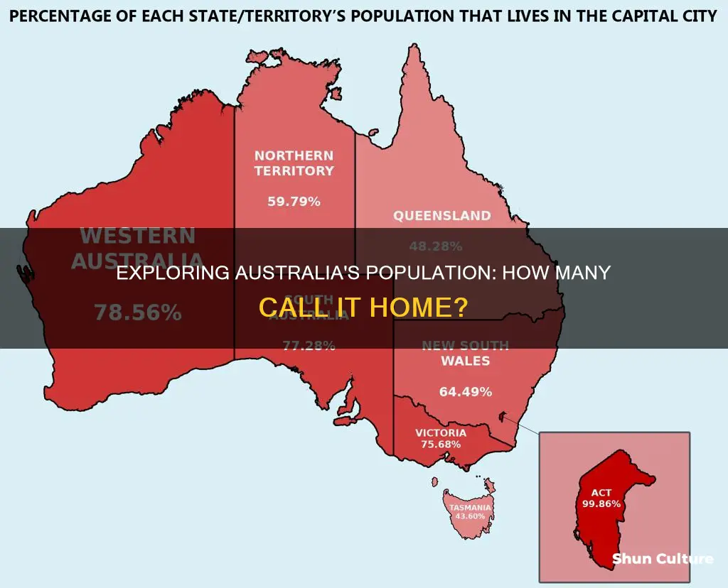 how may people live in australia