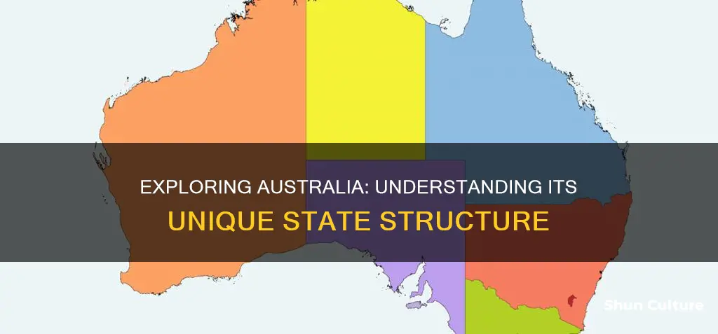 how may states in australia