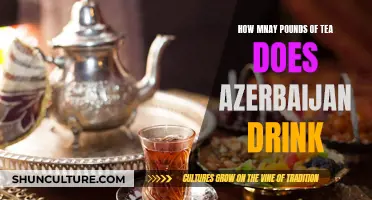 Azerbaijan's Tea Consumption: Pounds and Popularity