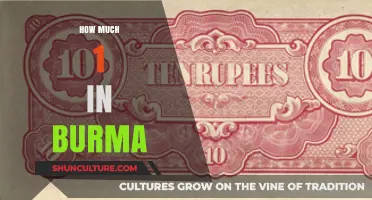 Understanding the Value of One in Burma: A Cultural and Economic Perspective